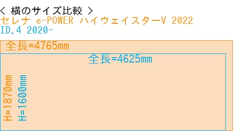 #セレナ e-POWER ハイウェイスターV 2022 + ID.4 2020-